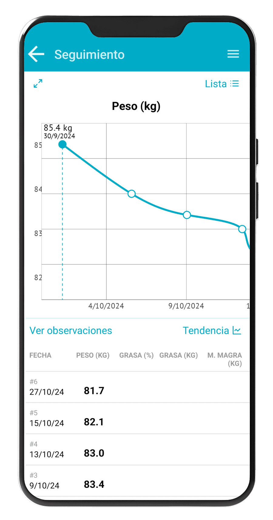 Gráficos con seguimiento